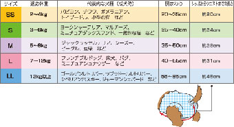 犬・猫のおむつ ネオ・オムツ サイズ表 NEO OMUTSU コーチョー