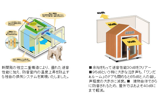 222□送料設置無料 犬小屋 防音 室内 換気 小型犬  犬  ワンだぁルーム